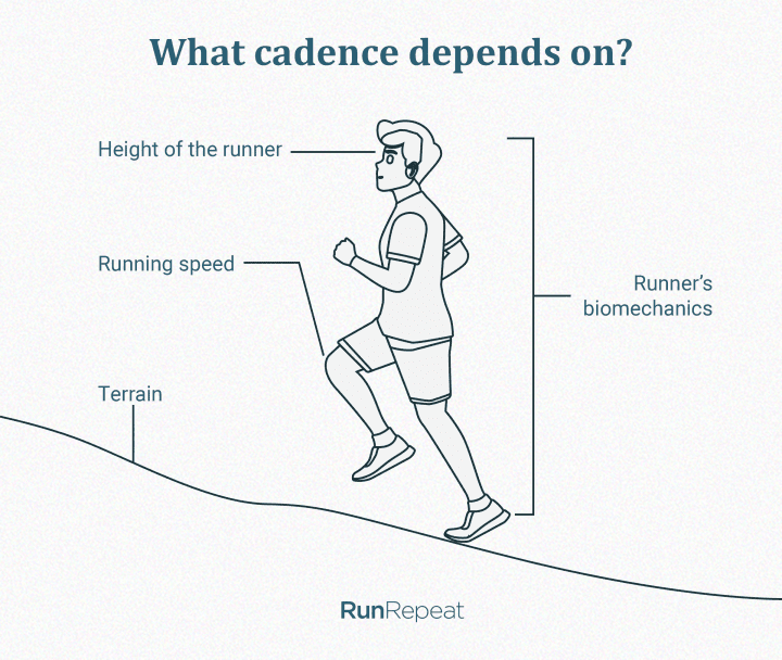 ¿De qué depende la cadencia?