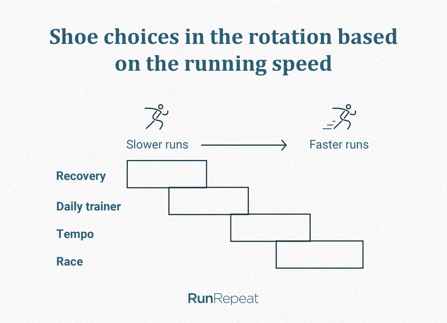 Running Shoe Rotation Guide & Tool RunRepeat