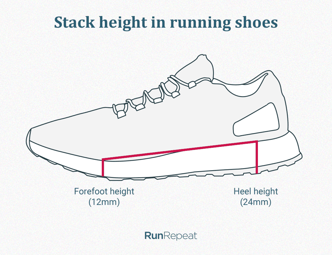 Stack Height: Tool, Shoe Lab Data & In-Depth Guide | RunRepeat