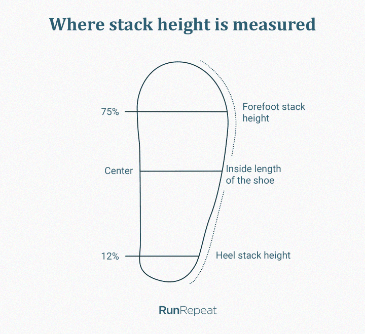 Stack height measuring