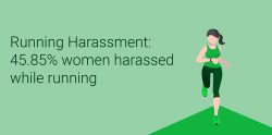 45.85% of female runners have experienced harassment (Survey)