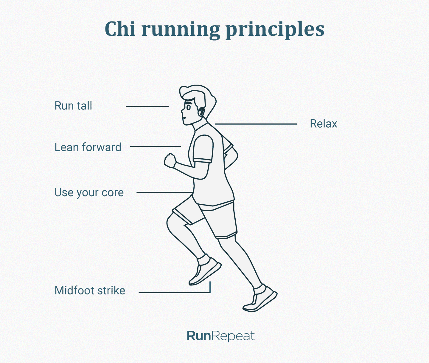 10 Principles of Proper Running Form RunRepeat