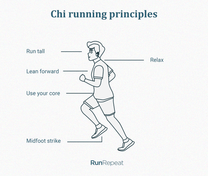 Chi running