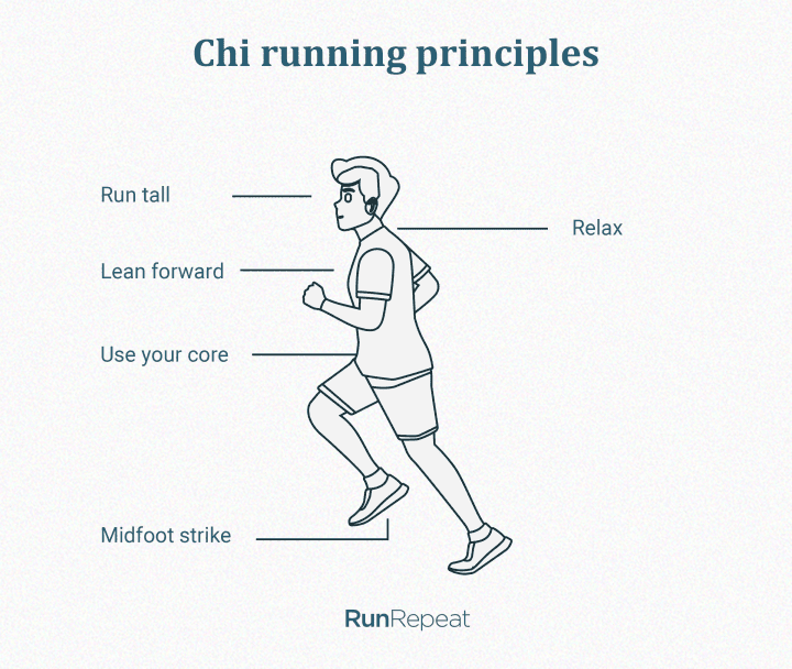 Running Fans - Having a basic understanding of the biomechanics of running  can help you appreciate your own running form and see where you may be able  to make improvements. It can