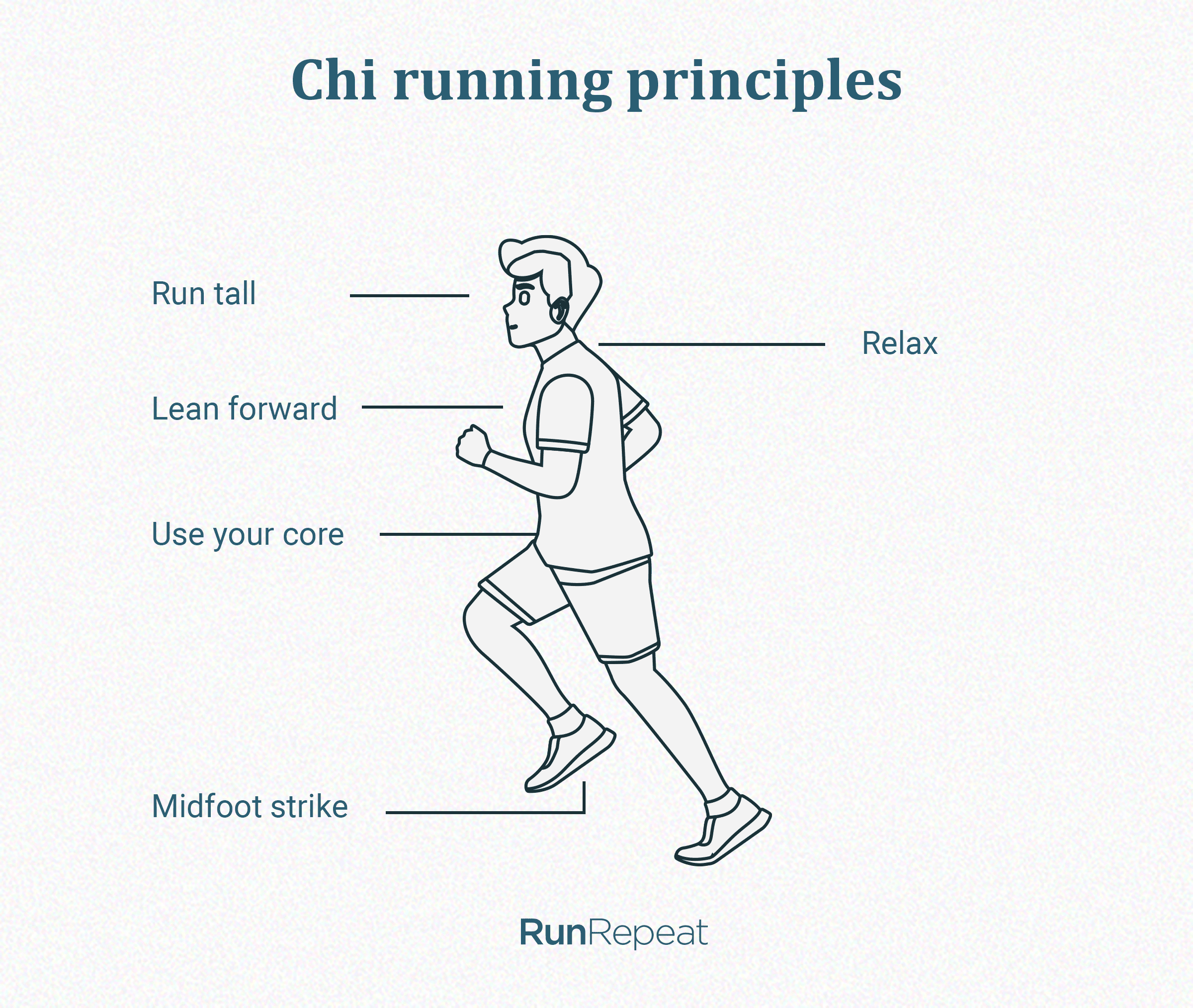 Chi running