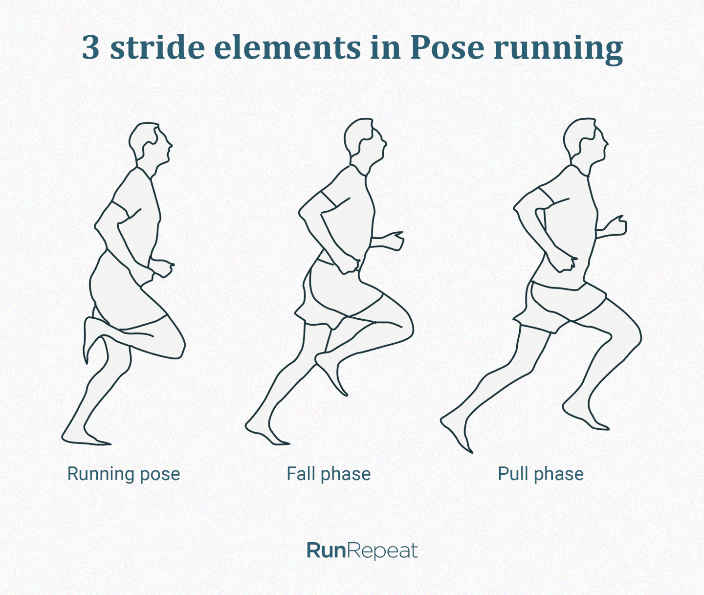 10 Principles of Proper Running Form RunRepeat