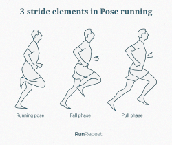 10 Principles of Proper Running Form