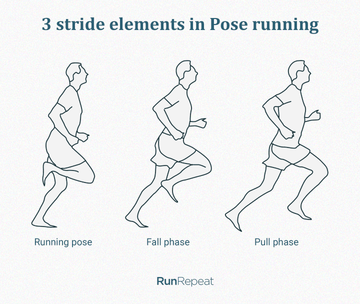 How is ChiRunning different from Pose Running? | MapQuest Travel