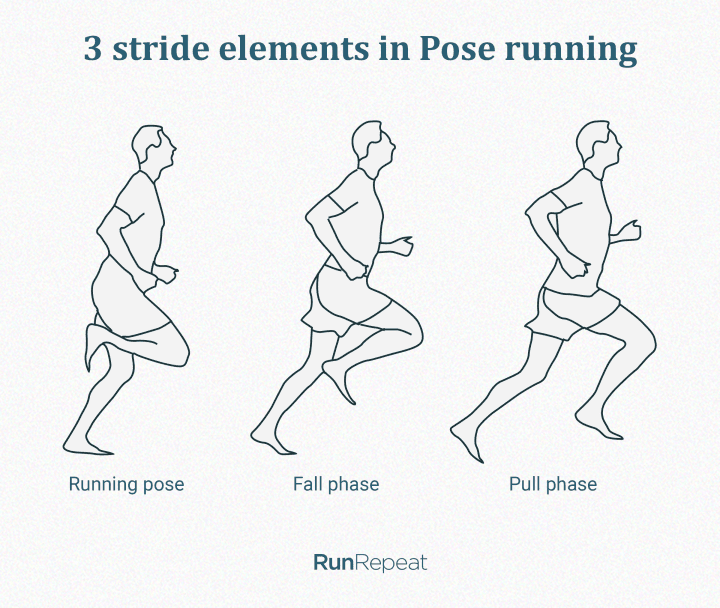 Running Form – Bald Runner