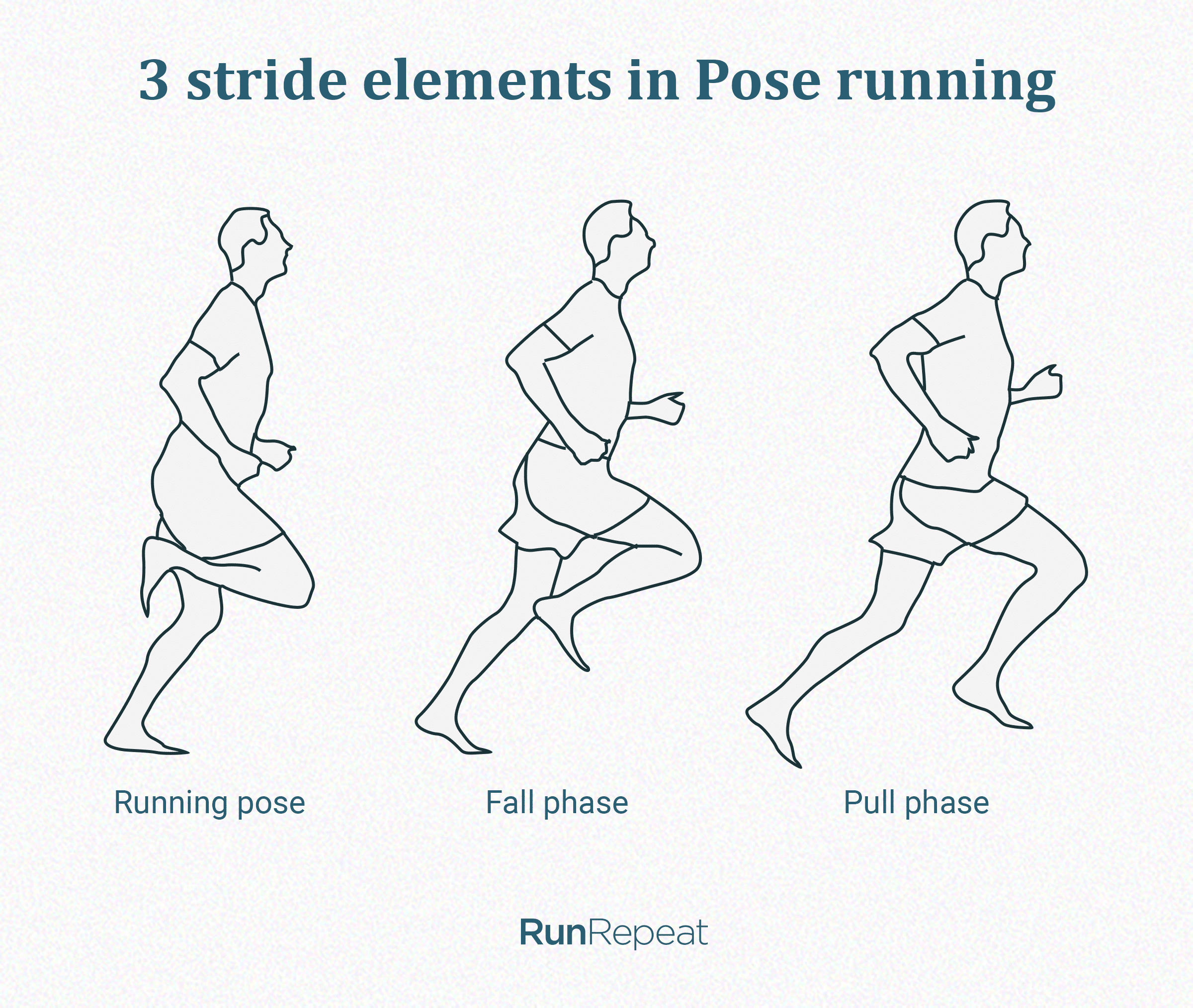 Pose running