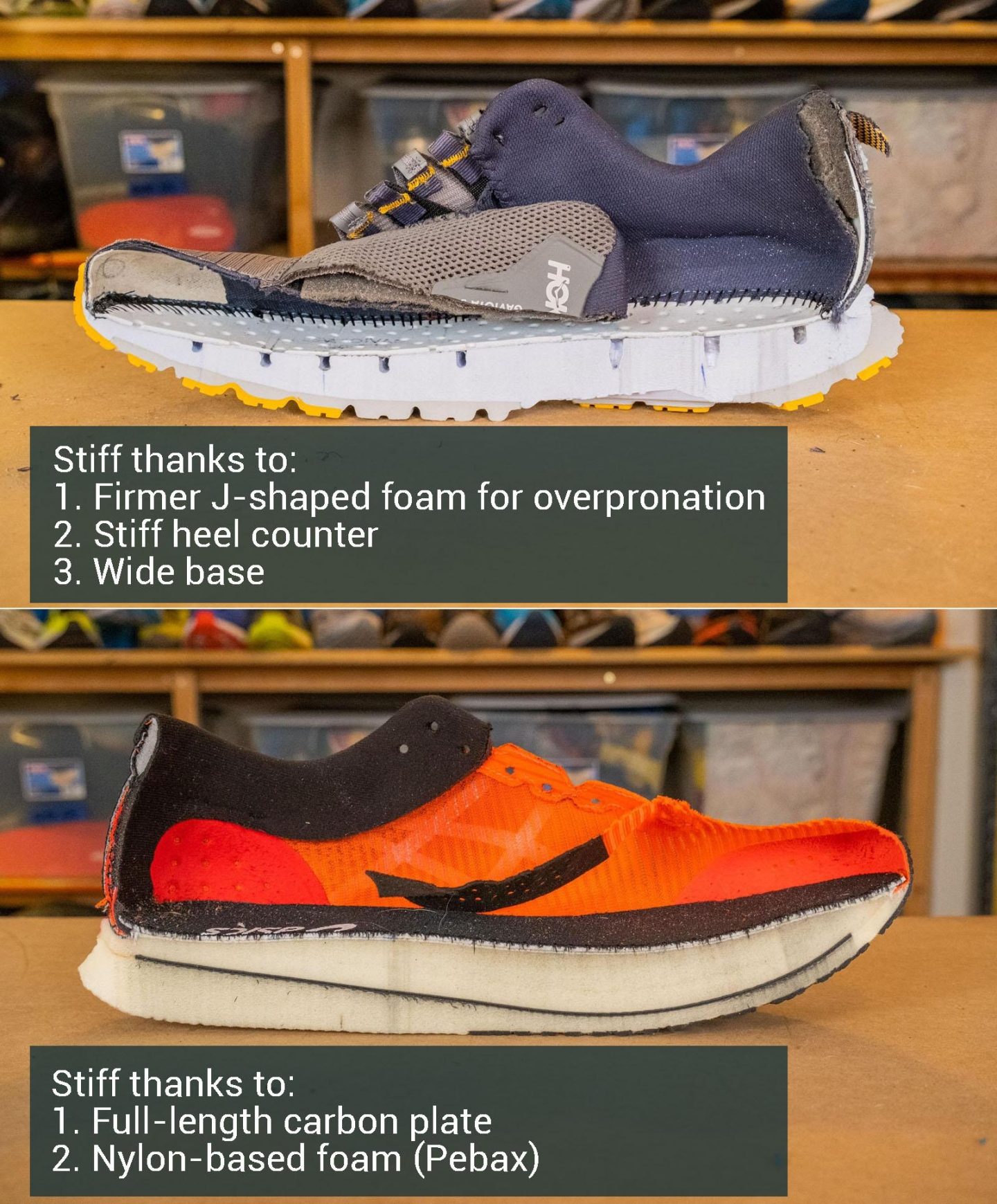 Guide Flexible vs. Stiff Running Shoes RunRepeat