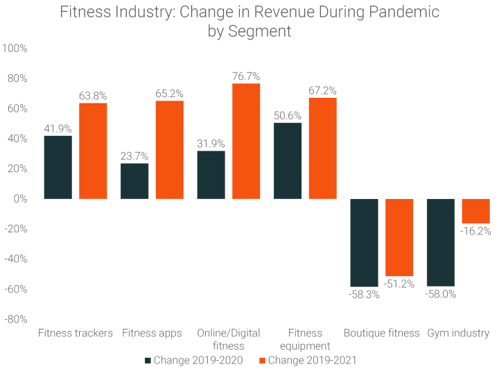 Fitness Industry Statistics 2021 2028 Market Research RunRepeat