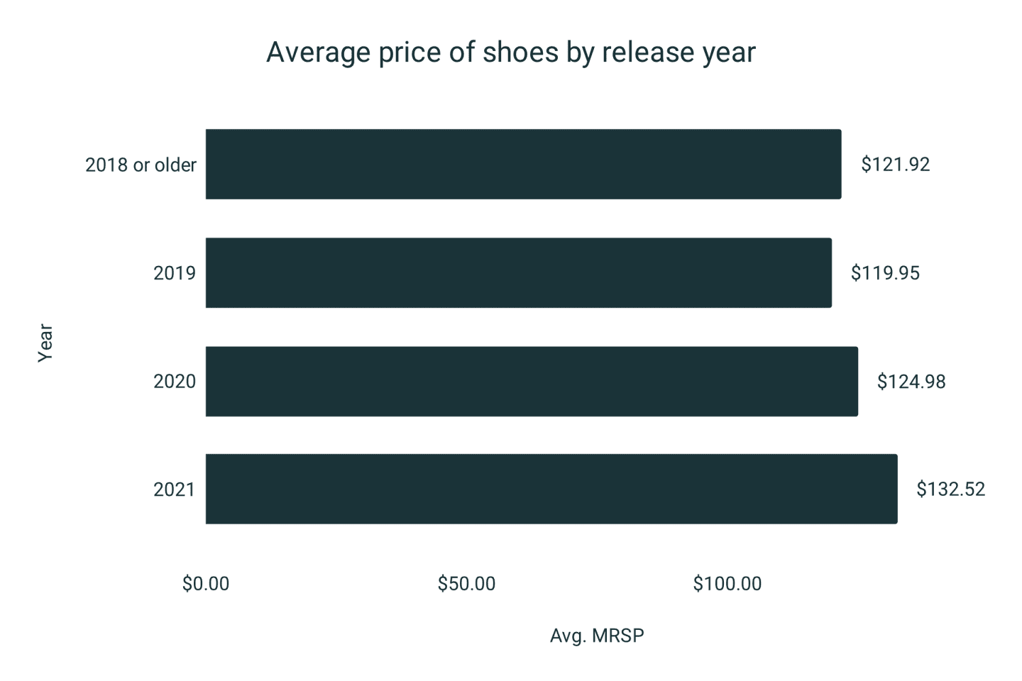 Average Cost of Running Shoes [8000+ Shoe Prices Analyzed] RunRepeat