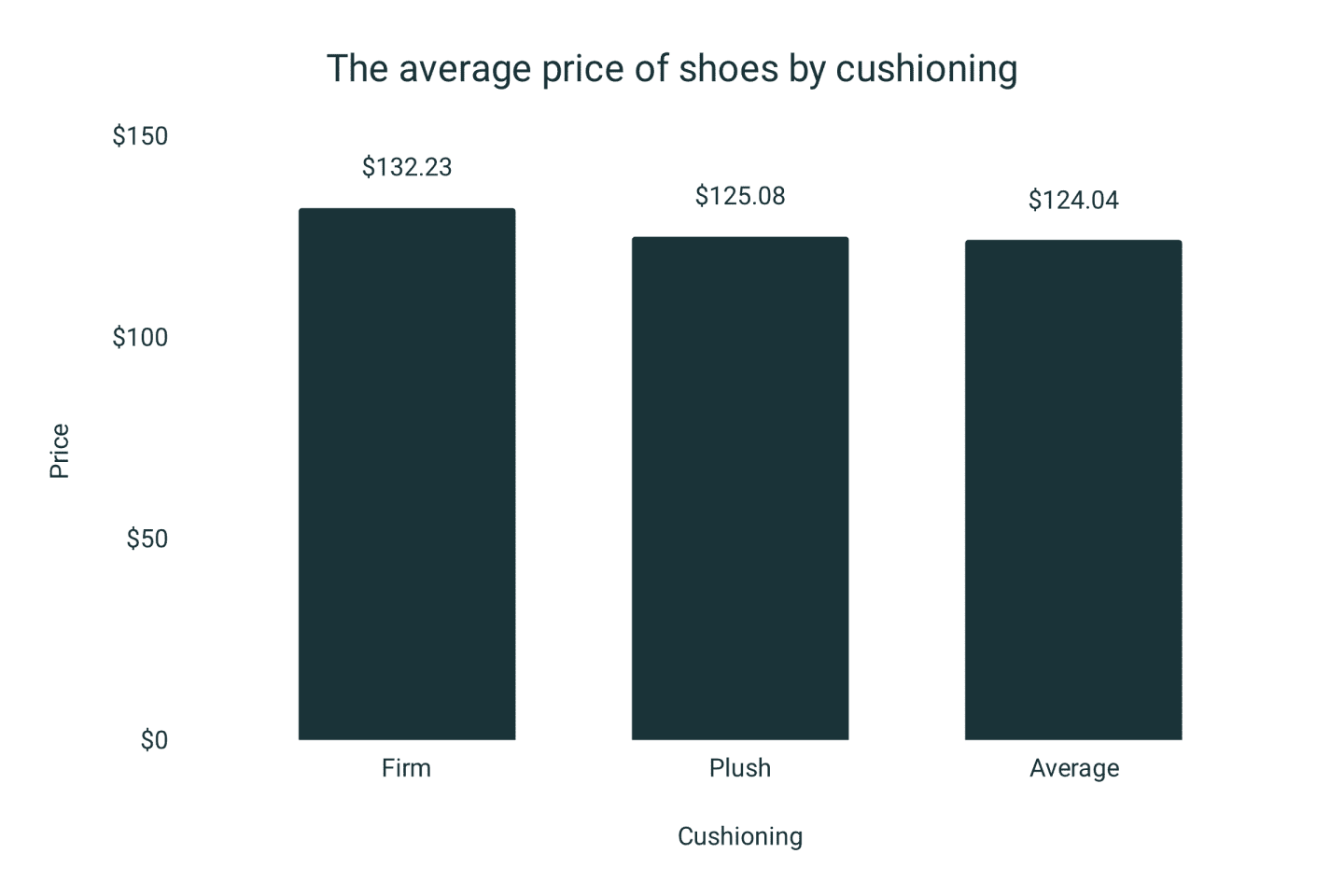 Average Cost of Running Shoes [8000+ Shoe Prices Analyzed] RunRepeat