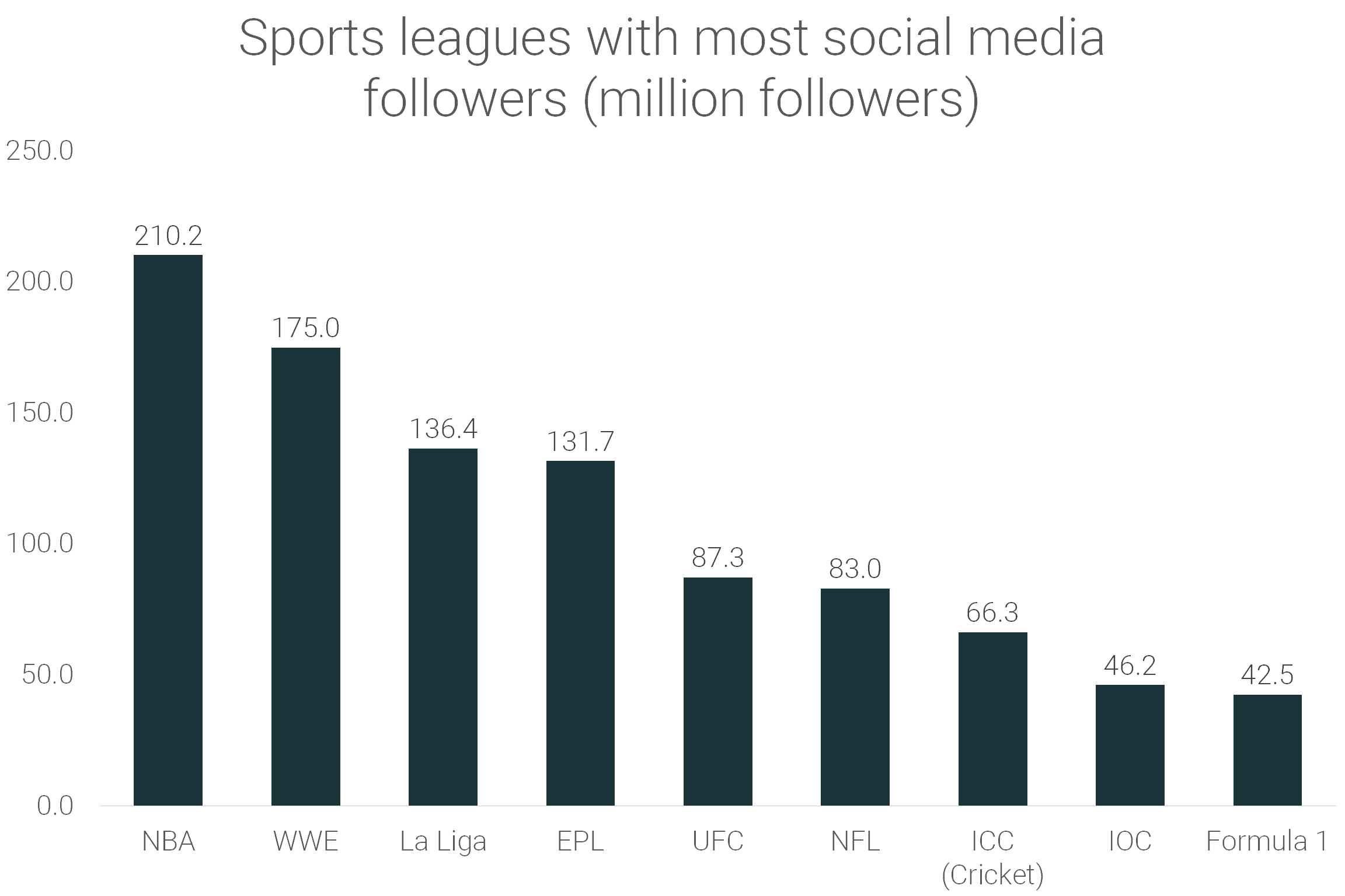 NBA Popularity Stats RunRepeat