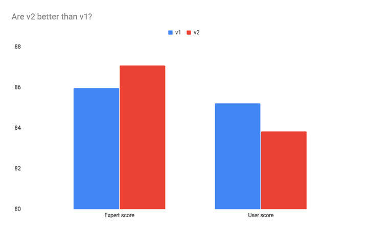 are-version2-better-than-version1-running-shoes