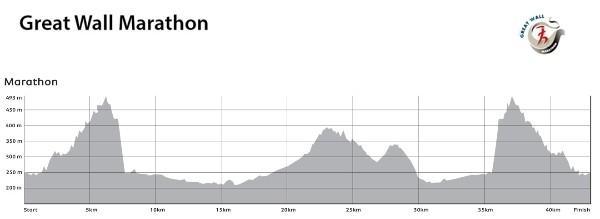 Great Wall elevation map