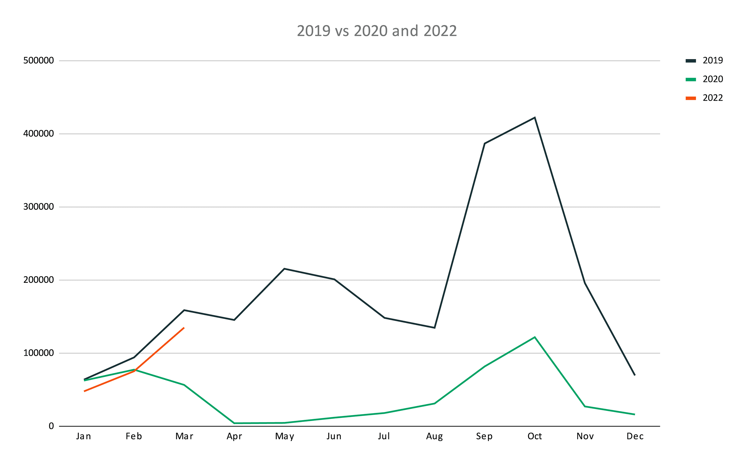 The State of Trail Running 2022