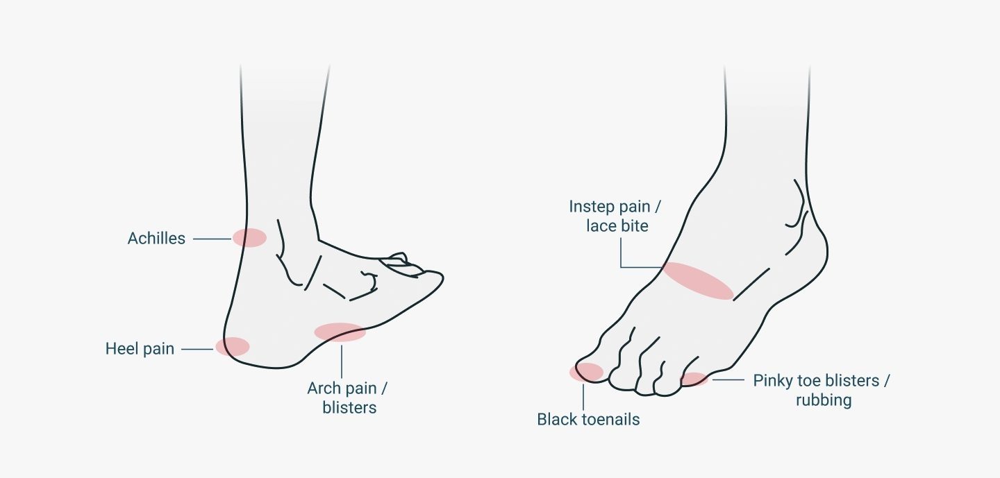 Running shoe upper how to choose the best one for your needs RunRepeat