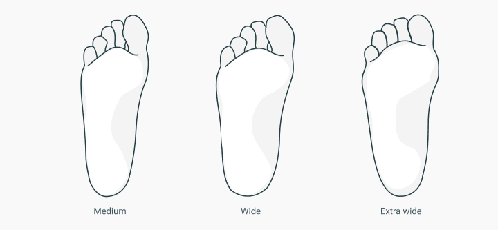 Normal foot sale width