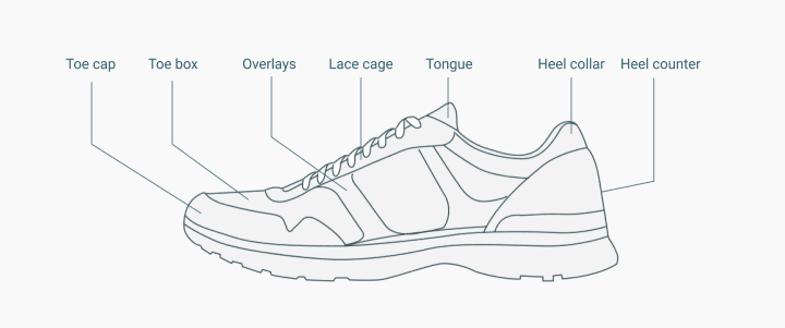 Shoe Armour LITE- Shoe Hole Prevention Patch (Toe Box Area)