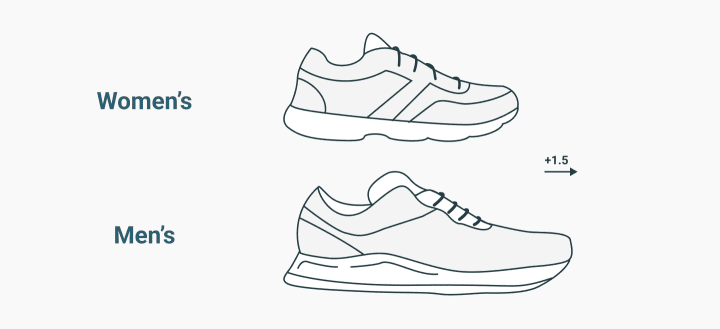 inspired walking shoe possesses several elements that could be worth the cop