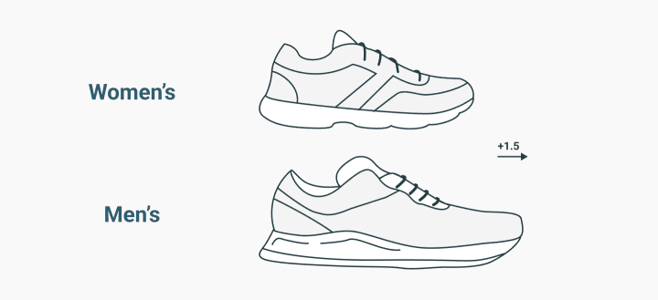 Size difference between 2025 womens and mens shoes