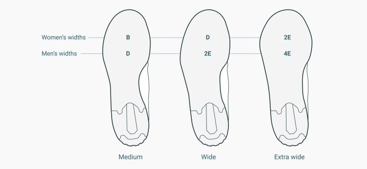 Difference between men's 2025 shoe sizes and womens