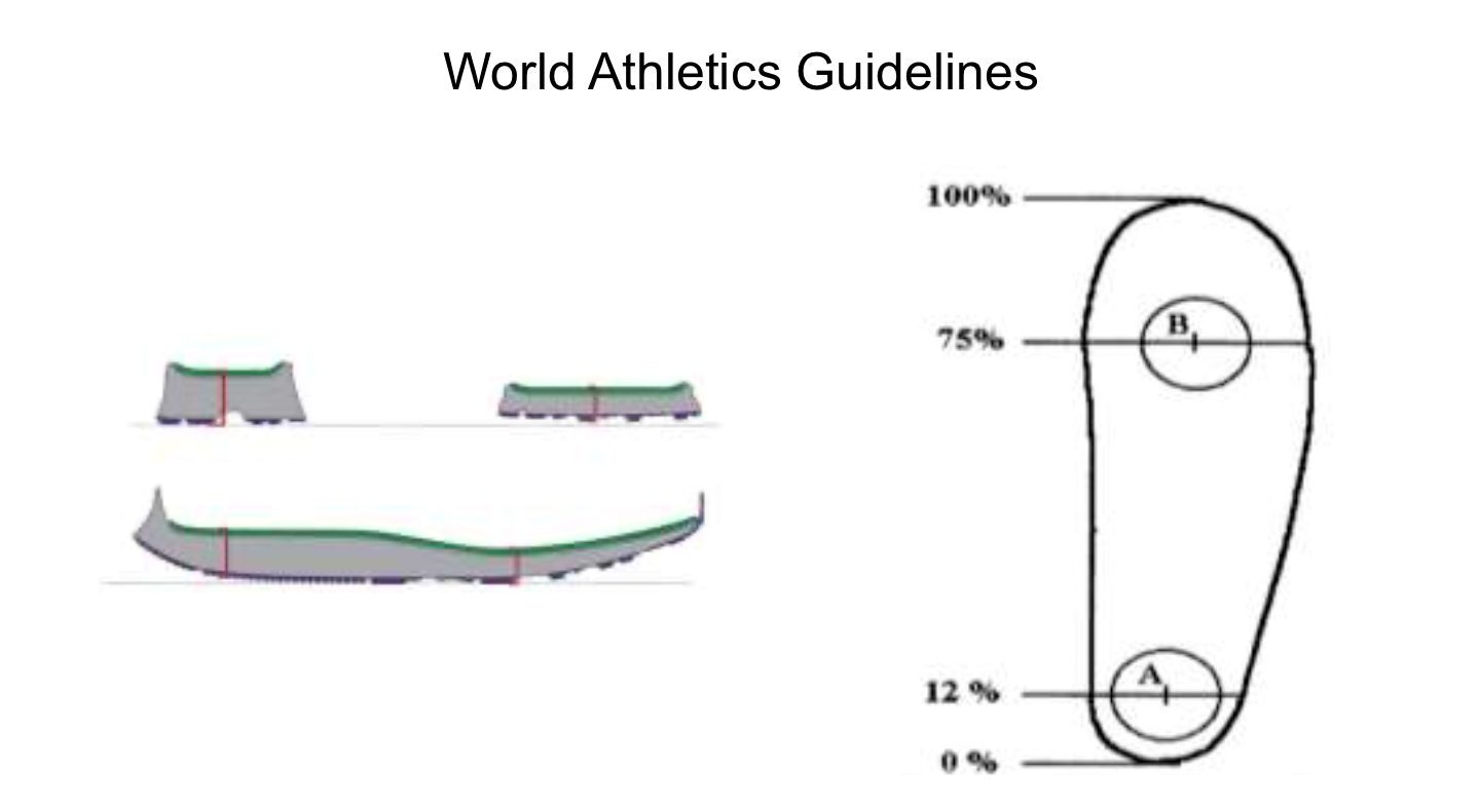 How brands' heeltotoe drop measurements differ from reality in