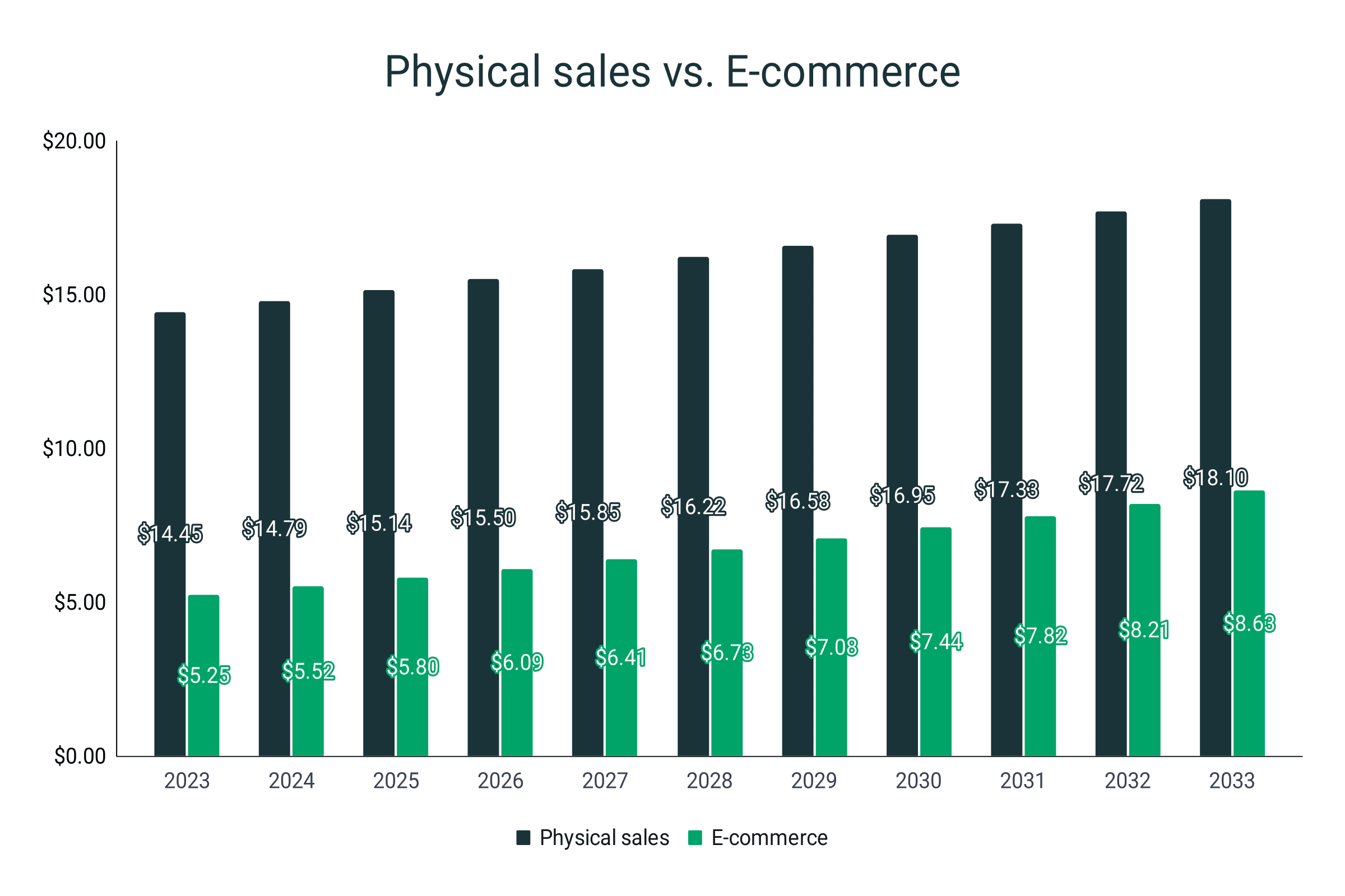 Ingresos del mercado del calzado de senderismo por canal de ventas