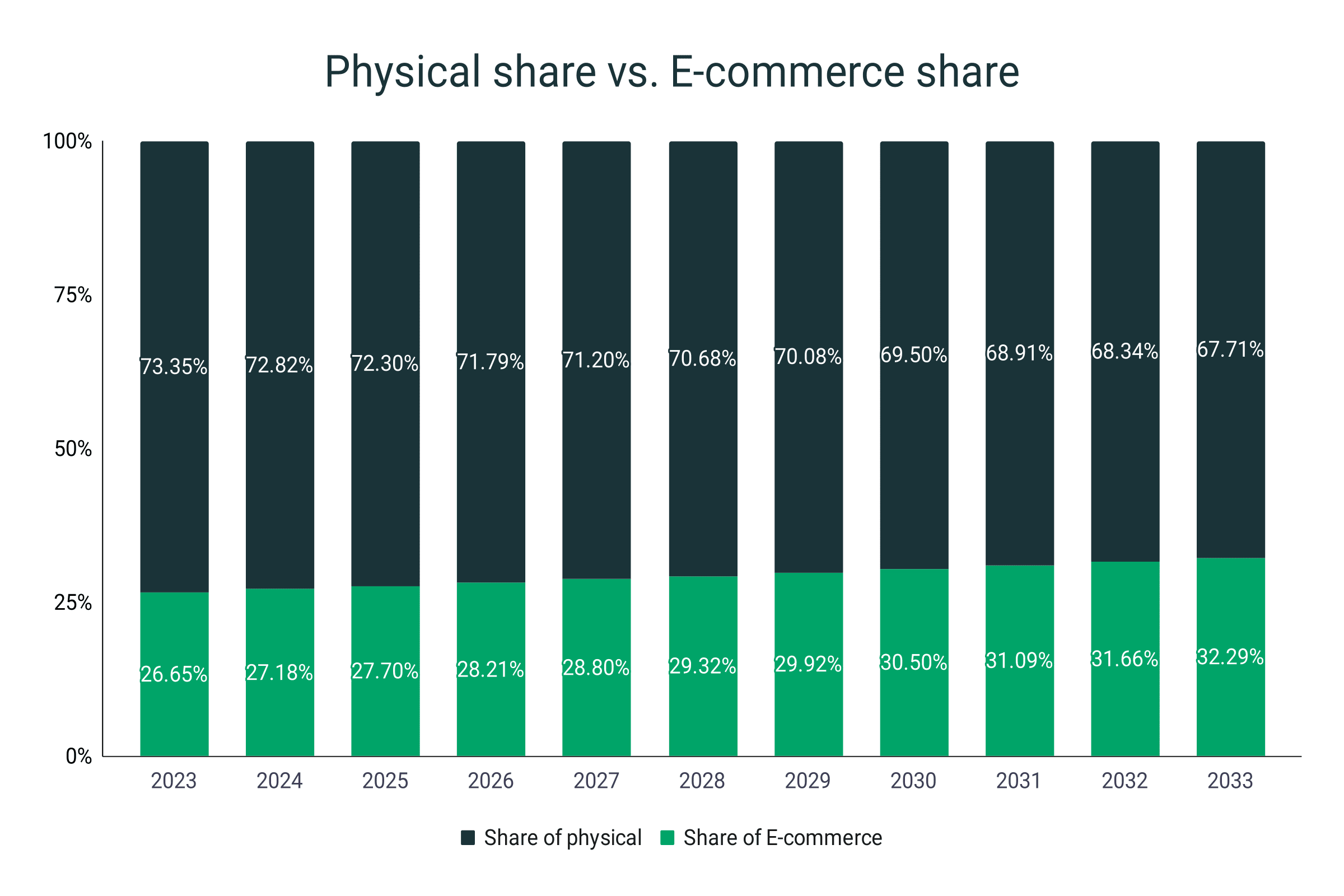 Cuota de mercado del calzado de senderismo por canal de ventas