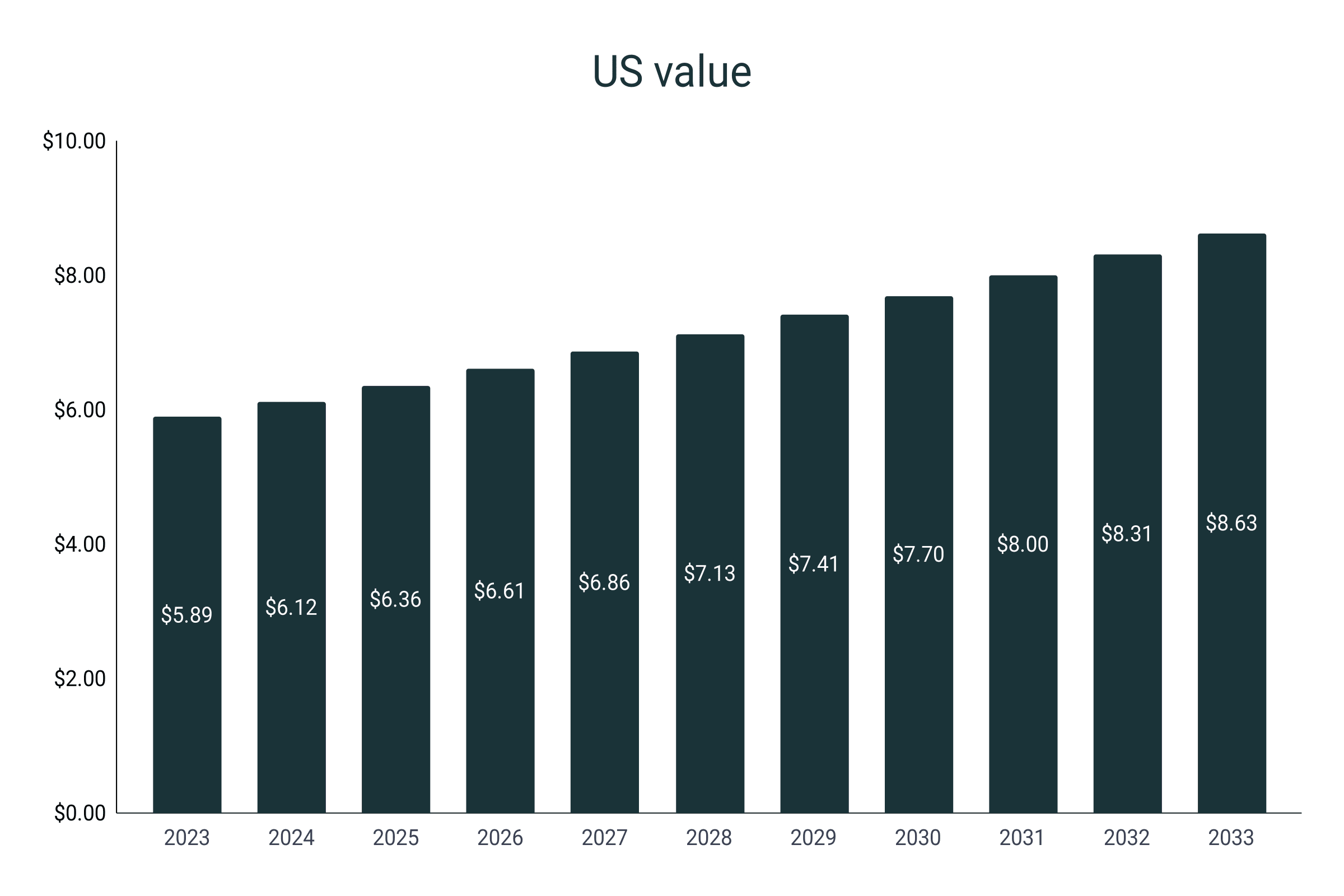 Valor de mercado del calzado de senderismo en EE.UU