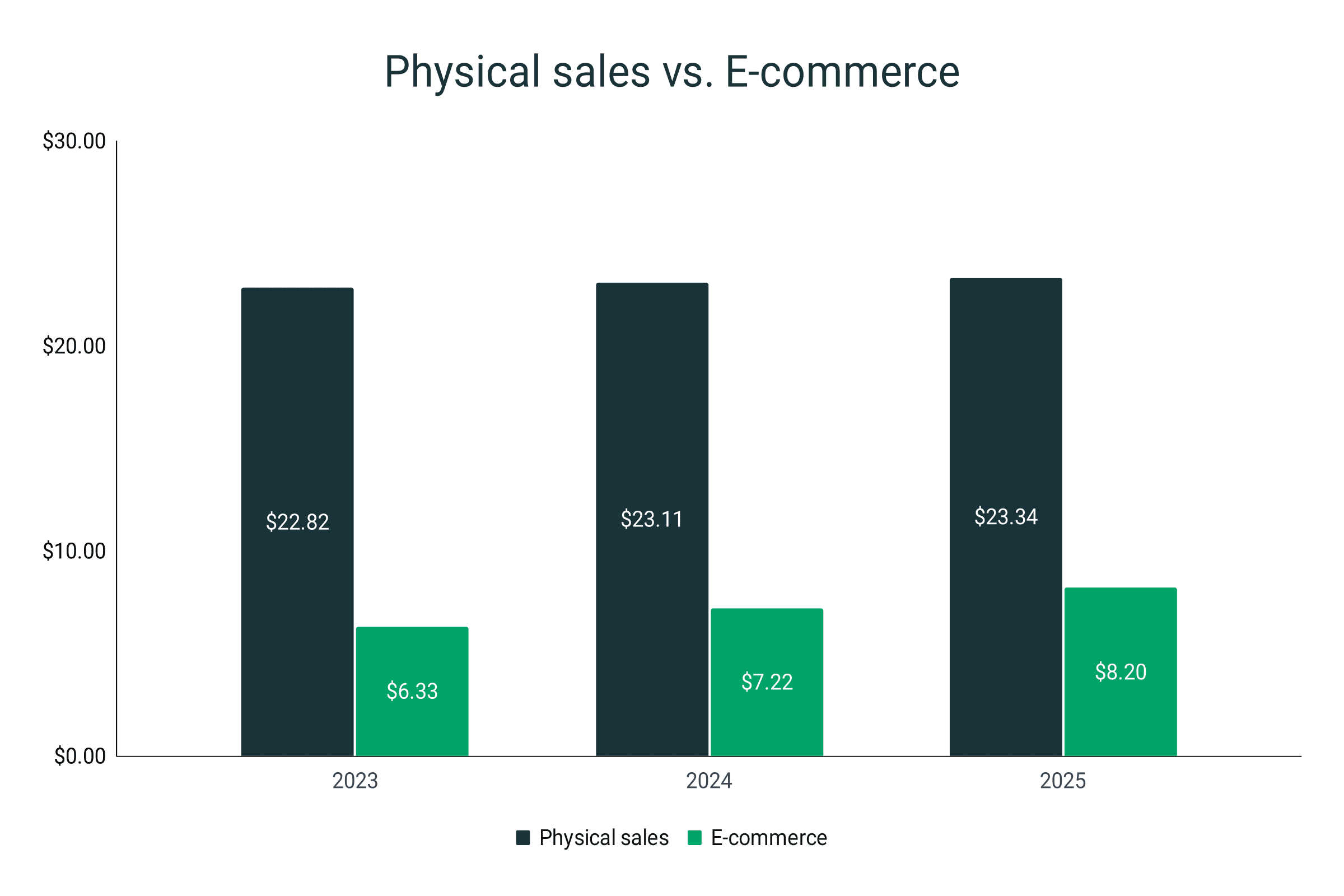 Luxury footwear sales revenue by channel