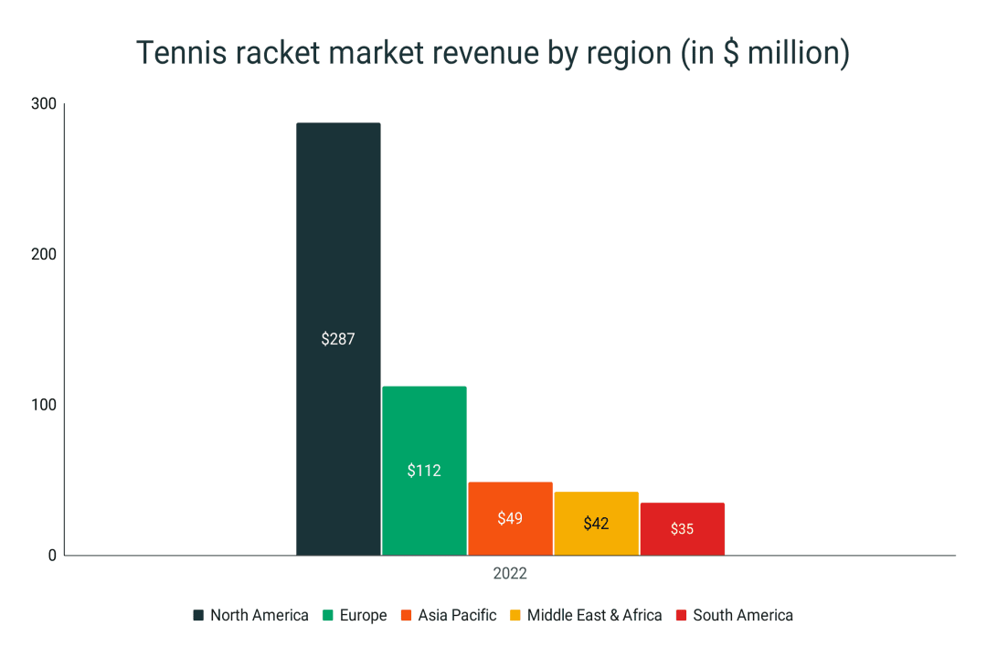 Tennis Equipment Statistics | RunRepeat