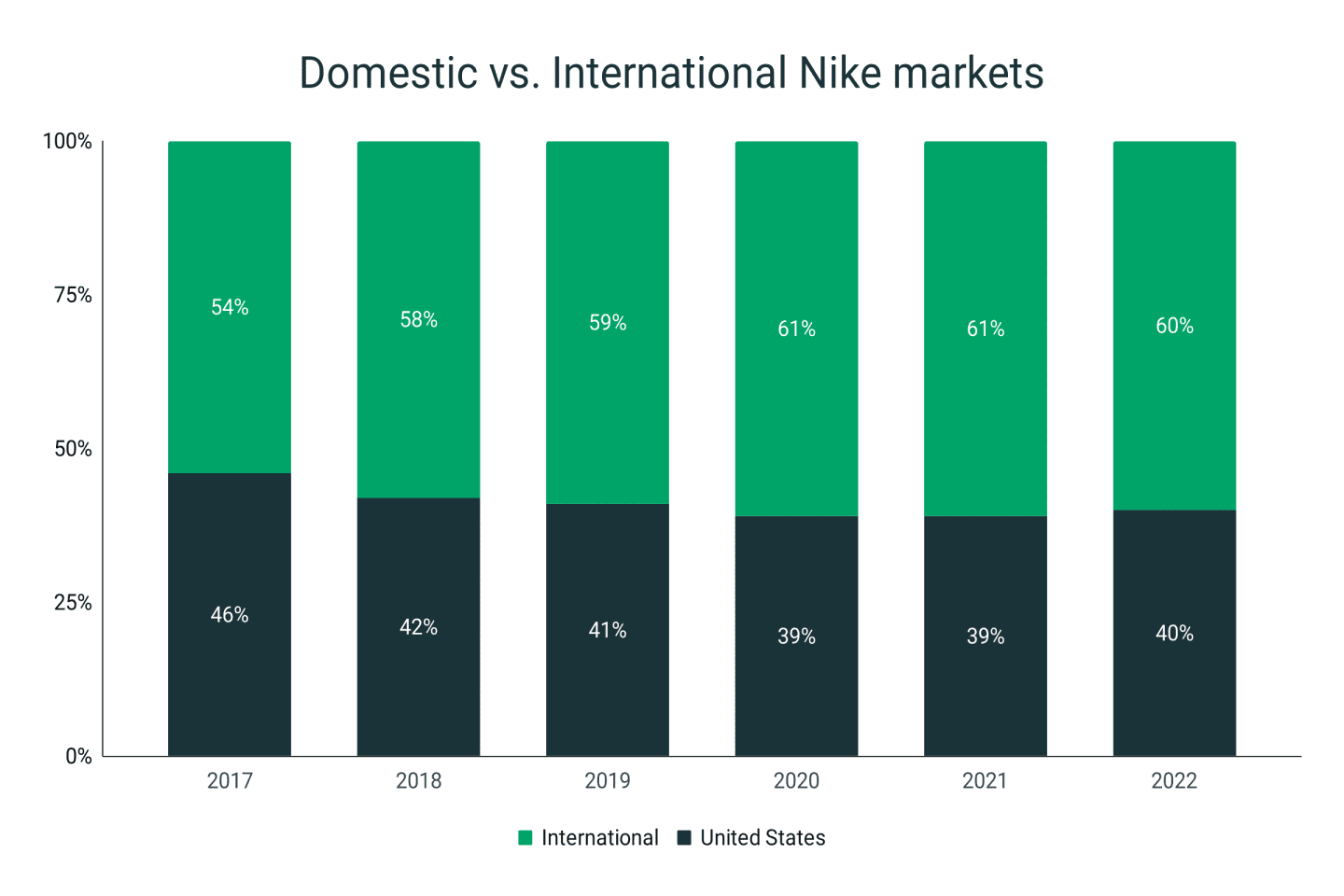 imm nike sales 2020