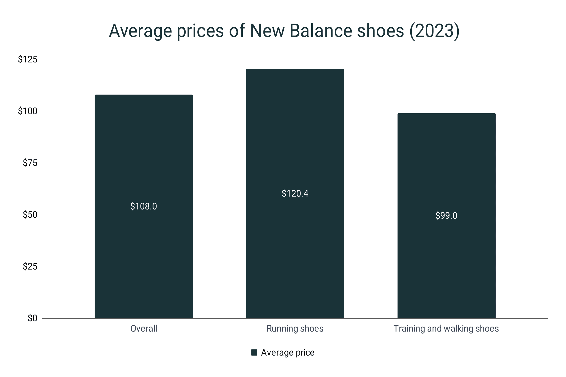 New balance share price on sale