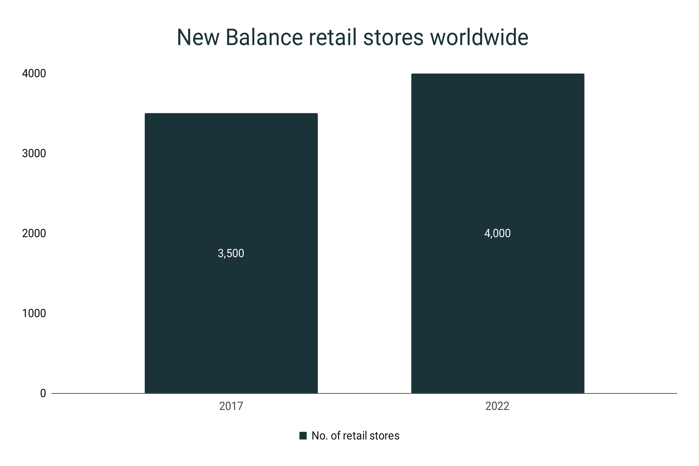 New Balance Shoes Statistics RunRepeat