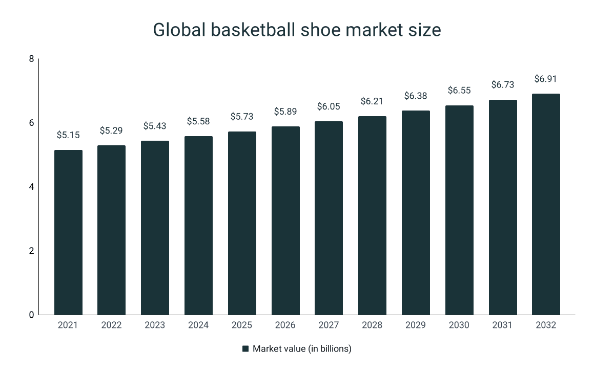 Nike market share 2019 best sale