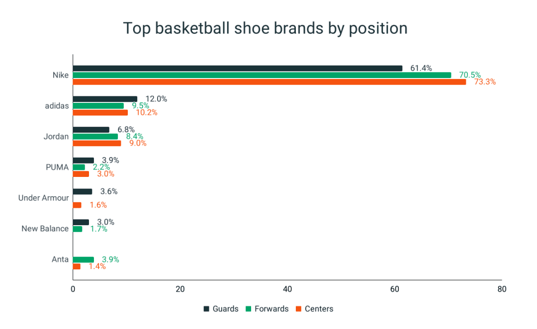 Basketball Shoe Statistics RunRepeat
