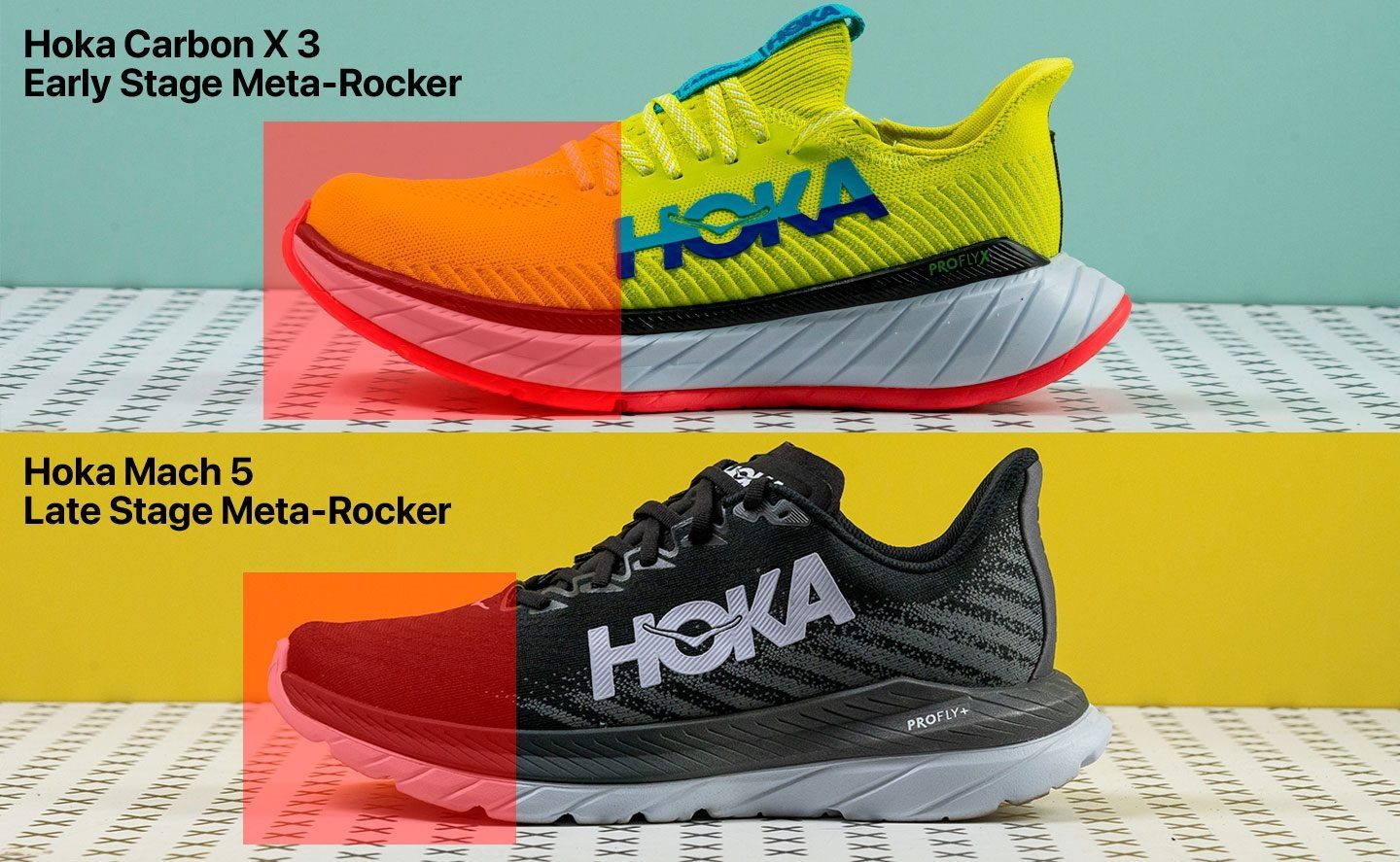 All you need to know about rockered running shoes RunRepeat