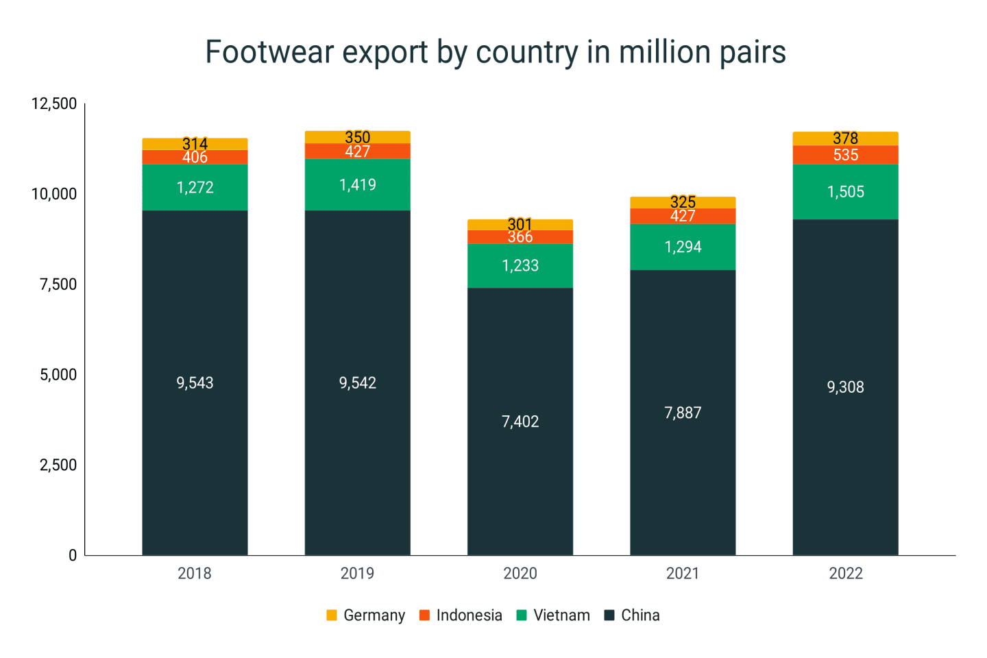 Footwear Production Statistics RunRepeat