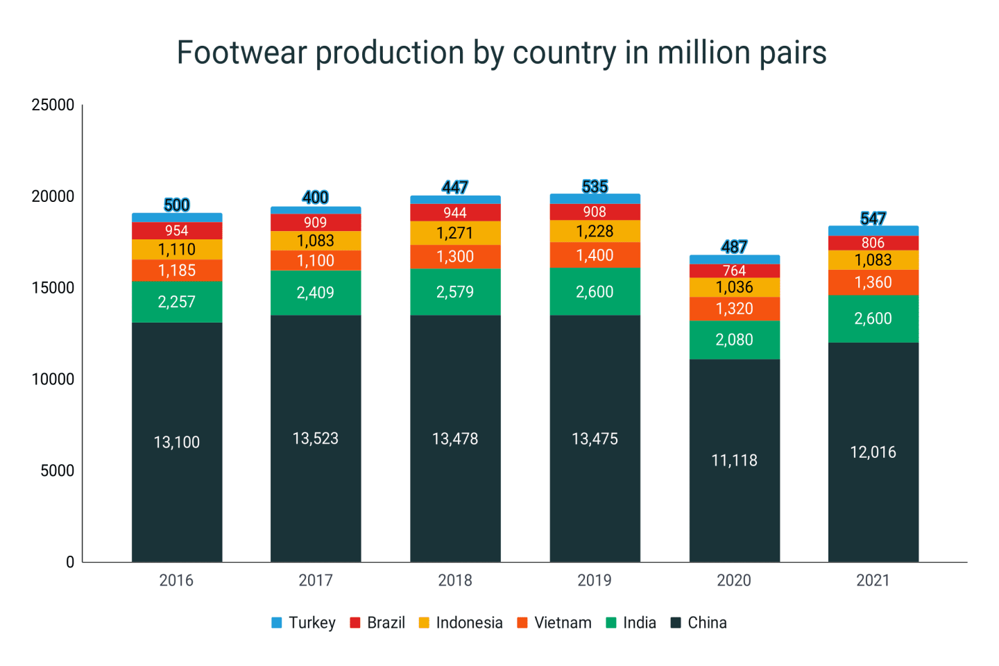 footwear-production-statistics-runrepeat