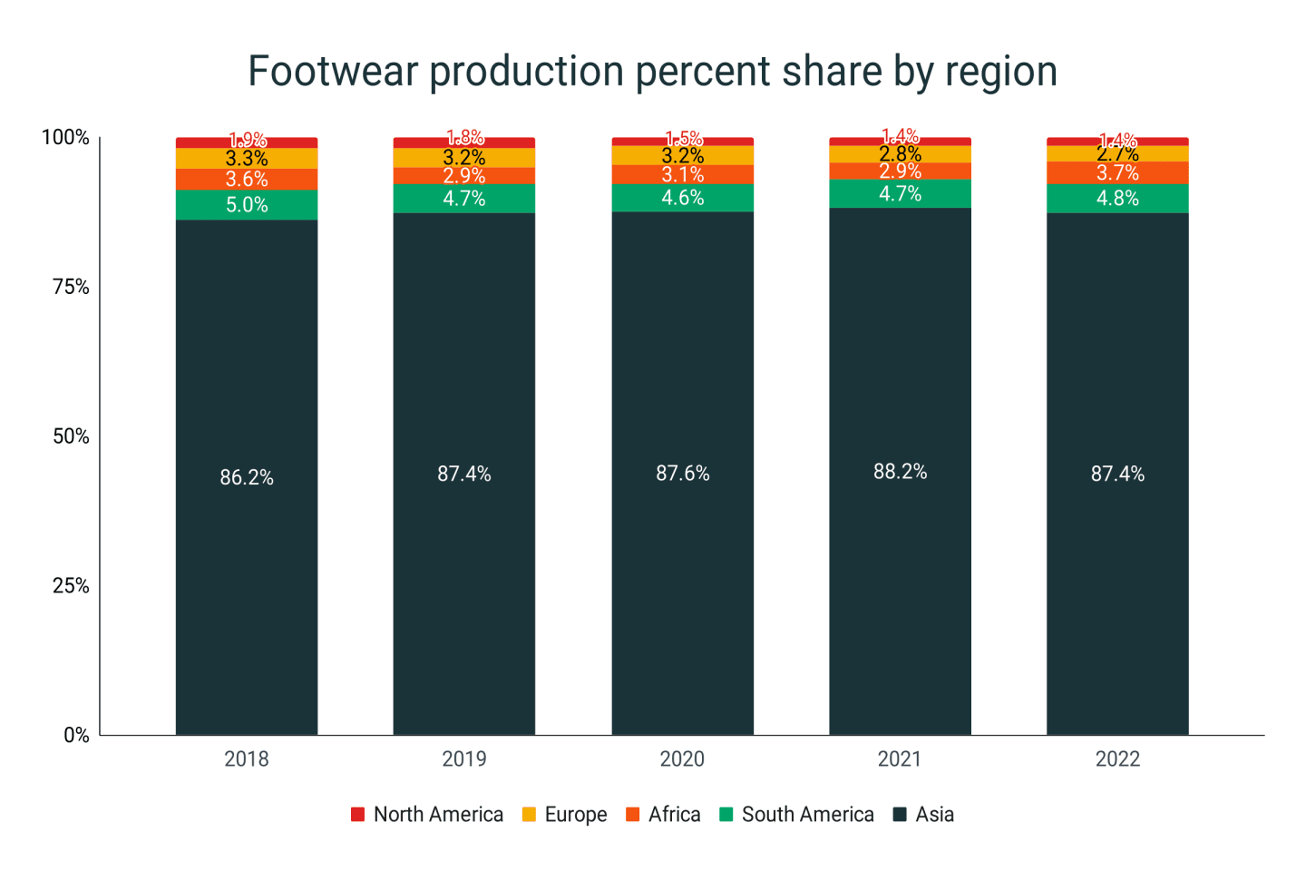 Footwear Production Statistics RunRepeat