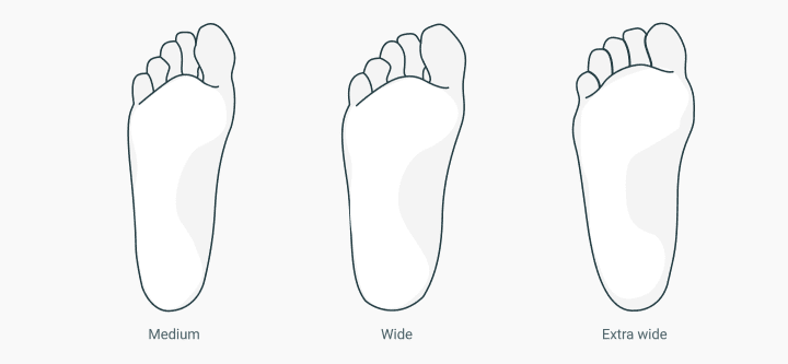 Medium store width feet