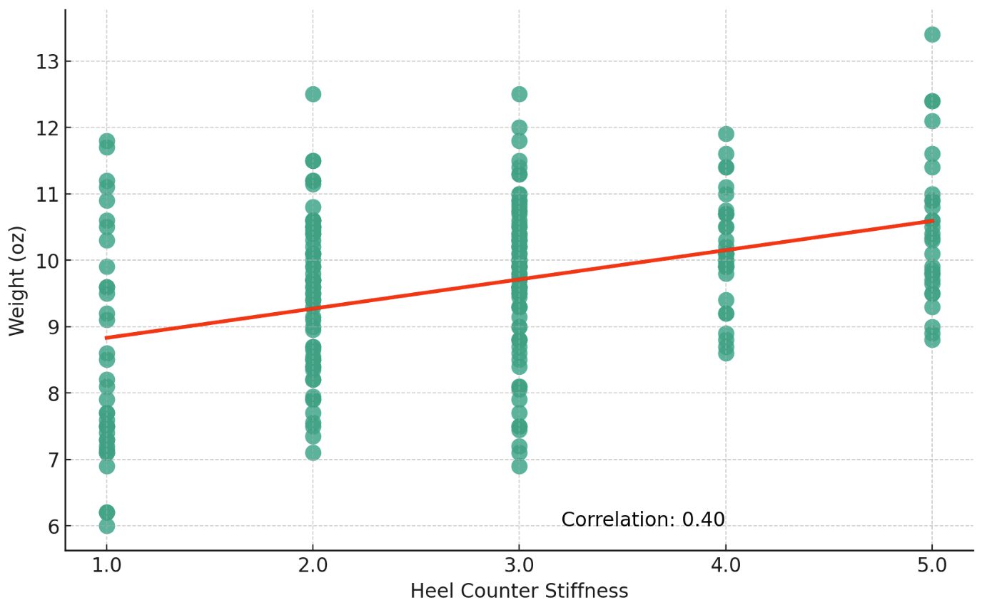 The role of heel counters in running shoes RunRepeat