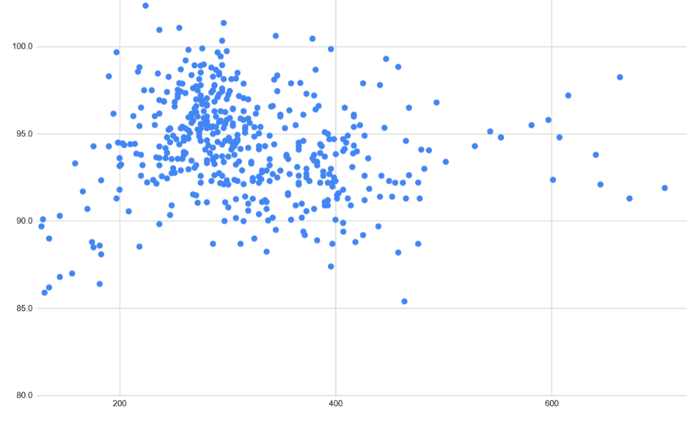 lab-data-for-academic-use-3.png