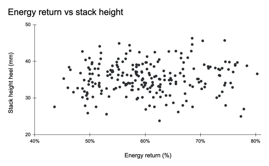 energy-stack.jpg