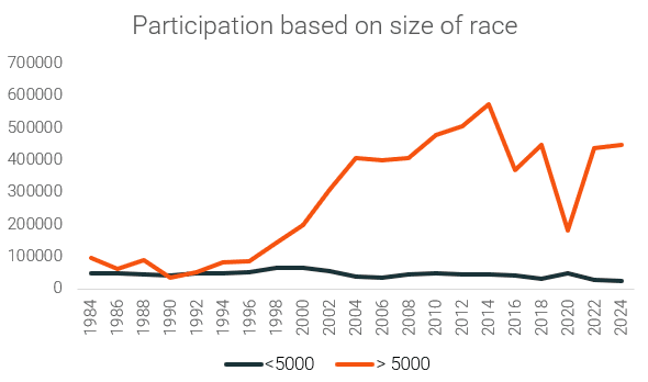 5. Participation by race size.png