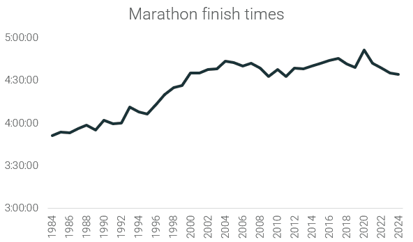 6. finish times.png