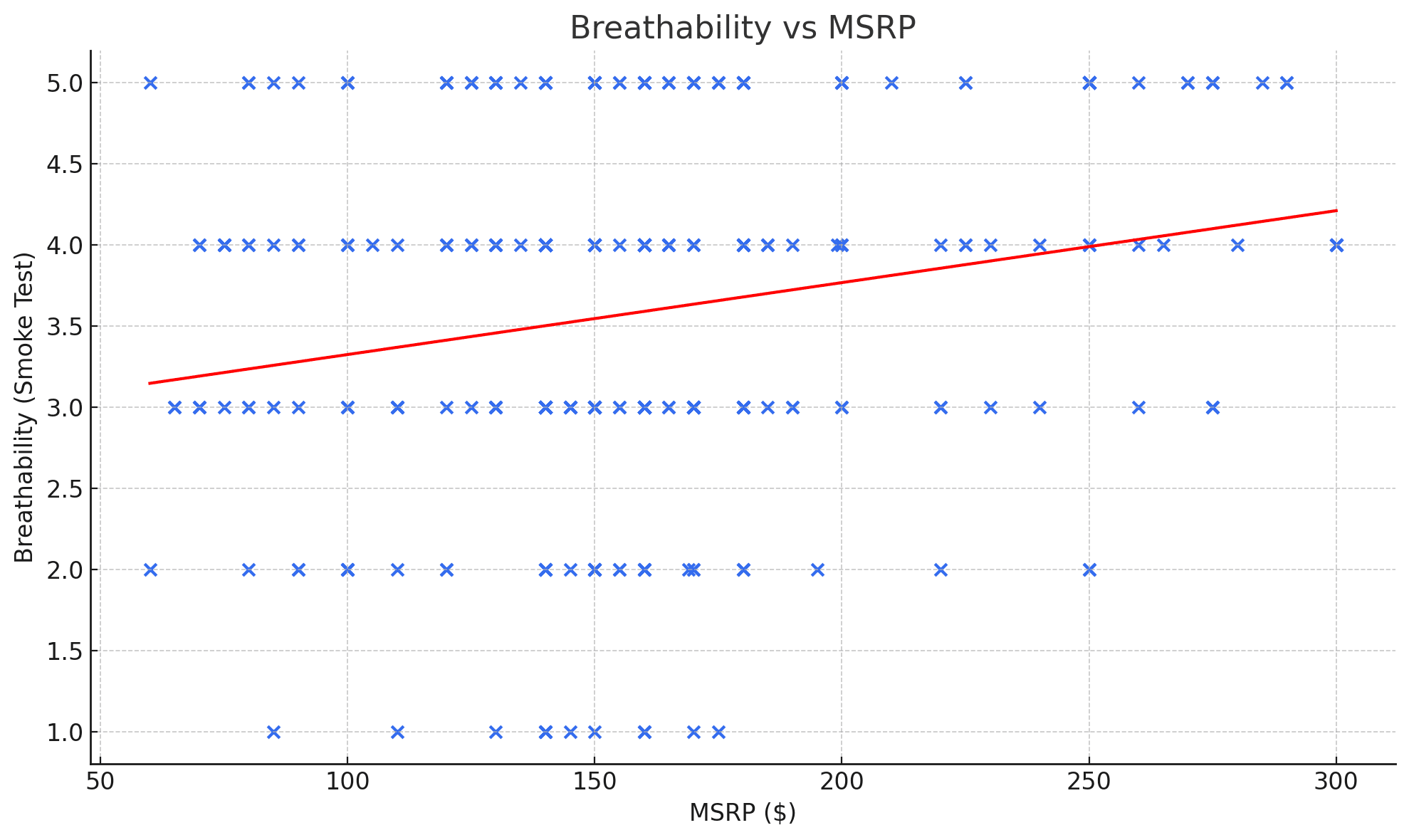 breathability-msrp.png